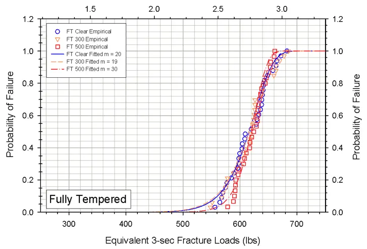 Silicone Opacifiers for Risk Mitigation in Thermal Stresses