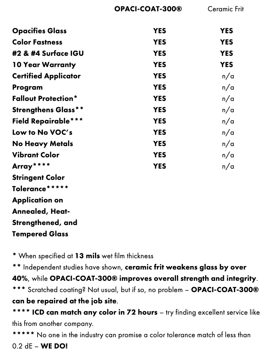 Table: Difference between OPACI-COAT-300® Silicone Coating VS. Ceramic Frit